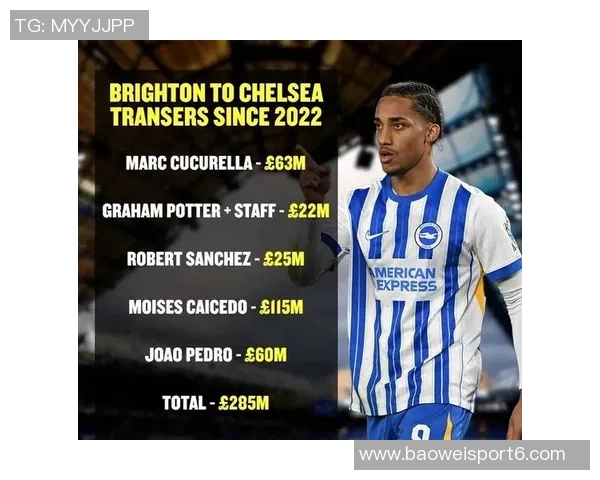 转会市场的失利之作约克雷斯与伊萨克表现不佳引发热议 转会市场的失利之作约克雷斯与伊萨克表现不佳引发热议