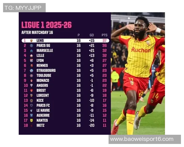 朗斯力压巴黎暂居法甲榜首队报预测其有望争冠