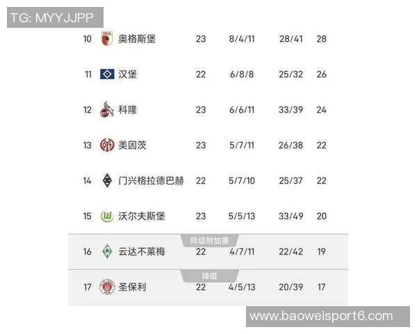 拜仁慕尼黑再创辉煌连续43轮稳居德甲积分榜首位